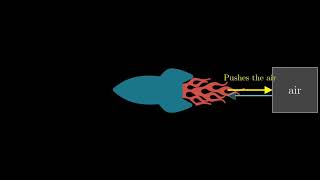 What do Rockets push in Space, where there is no Air?