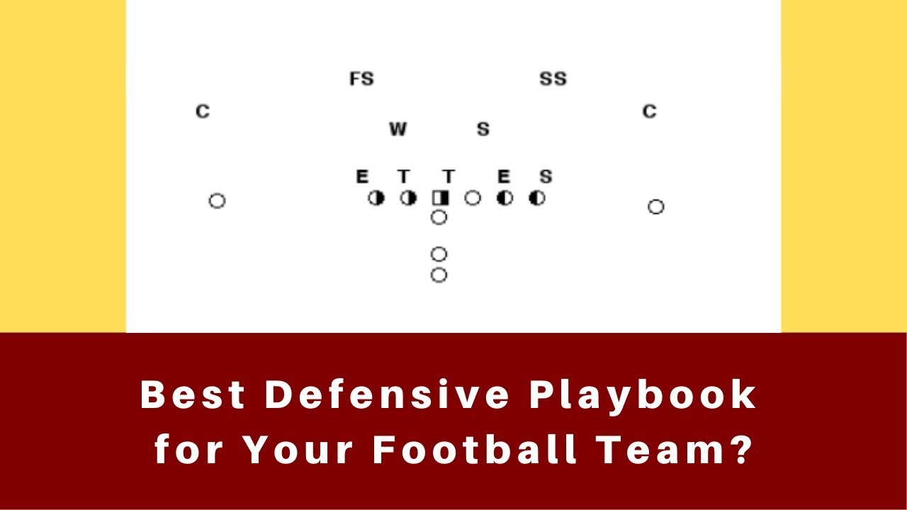 Defensive Playbook Template