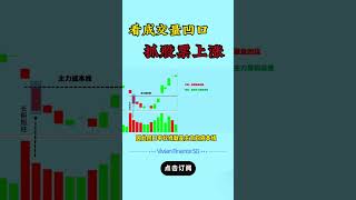 看成交量凹口抓股票上涨#shorts #成交量