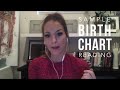 Full Length Birth Chart Reading