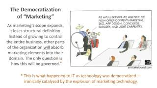 5 Disruptions Reshaping Marketing As We Know It
