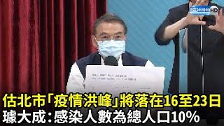 璩大成估北市疫情洪峰將落在16至23日　感染人數為總人口10％｜中時新聞網