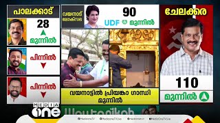 ജാർഖണ്ഡിൽ NDA 20 ഇടത്ത് മുന്നേറുന്നു; മഹാരാഷ്ട്രയിൽ 30 ഇടത്ത് NDA ലീഡ് ചെയ്യുന്നു