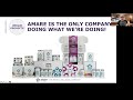 Amare Product Line Overview