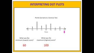 Interpreting Dot Plots