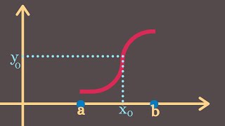 Real Analysis | Continuity, connected sets, and the IVT.