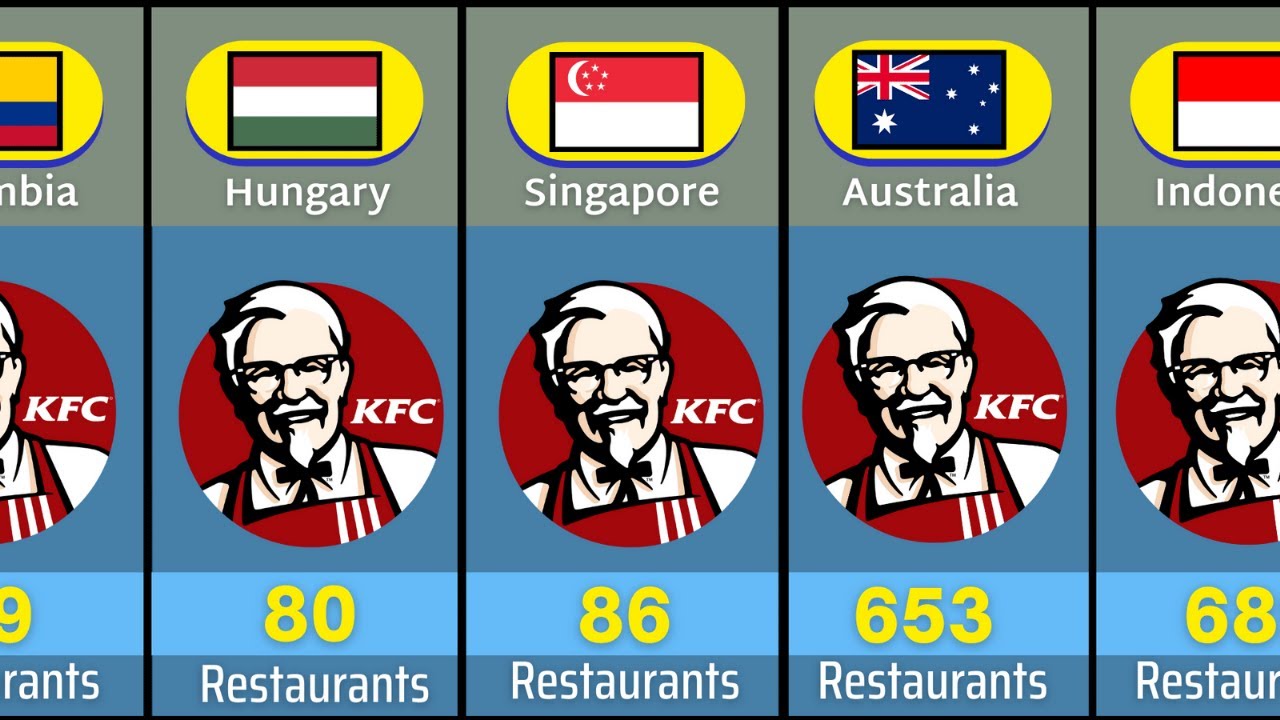 Which Country Kfc Is The Best At Daniel Gilmore Blog
