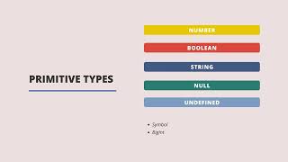 JavaScript Primitive Types Tutorial