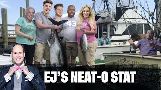 Gone Fishin': Charlotte Hornets | EJ's Neat-O Stat