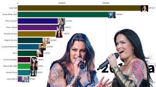 Most Popular Female Metal Singers (2004-2023)