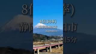 南海トラフ地震が起きたら津波の到達時間が早い町・市ランキング　#南海トラフ地震 #津波 #ランキング