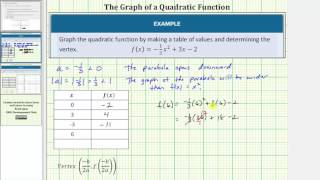 Graph a Quadratic Function Using a Table of Value and the Vertex