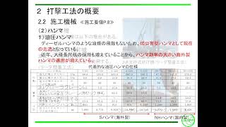 鋼管杭・鋼矢板技術協会　打撃工法　施工管理要領【Edition 1.0】