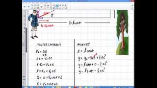 Physics: Projectiles: Shoot the Monkey Part 2 (Proof)