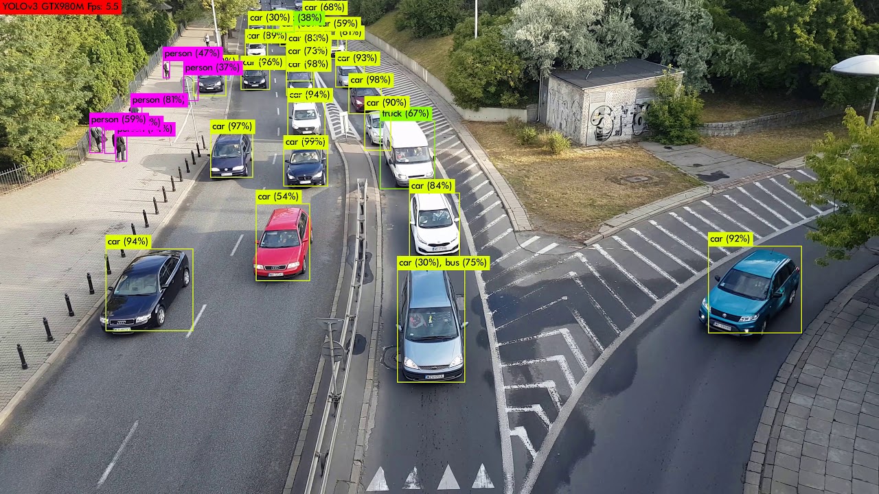 4k Traffic Cam Analysis With Yolov3 Part1 Object Detection Youtube