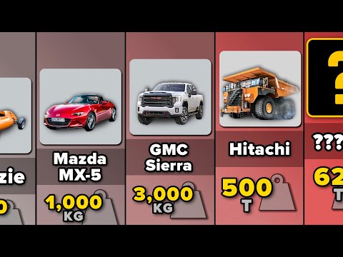 How much do cars weigh?