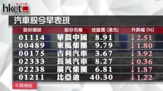 【午間總結】港股跌穿21000 車股全綫開倒車（2016年1月6日）