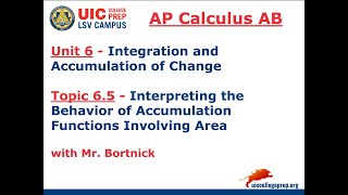 AP Calculus AB - 6.5 Interpreting the Behavior of Accumulation Functions Involving Area