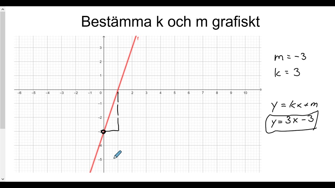 Matematik 2b: Repetiton Av Linjära Modeller - YouTube