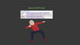 [Học AJAX & JSON] Bài 29: Tìm hiểu jQuery Ajax Event
