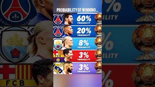 The Probability of winning the Ballon d'or 2023 ⚽️