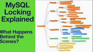 MySQL Locking Explained: What Happens Behind the Scenes?
