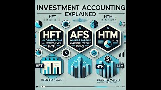 HFT, HTM, and AFS Accounting Explained in a Nutshell!