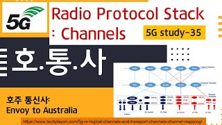 [호통사] 5G study 35 - Radio Protocol Stack: Channels