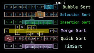 Step by step visualization of sorting algorithms with Explanation of Sorting Algorithms | Python