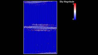 Dislocation and Kink Formation in MAX phase