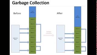 Garbage Collection, Versioning and End to DLL Hell