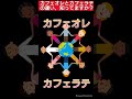 カフェオレとカフェラテの違いとは？ 誰かに教えたくなる雑学 役に立つ雑学 雑学 ひまつぶし