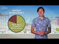 Are Payday Loans Ever a Good Idea?