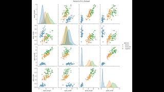 Lec 9 | Data Visualization with Matplotlib & Seaborn | Python and SQL Foundations