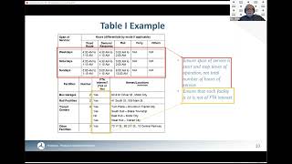 FTA Recipient Information Request Webinar #3