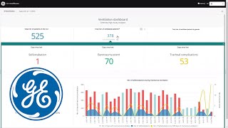 GE Centricity High Acuity Analytics: Improving care for patients requiring ventilation support