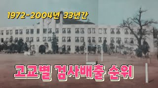 1972-2004년 33년간 고교별 검사배출 순위