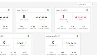 ThingWorx Asset Monitoring Utilization