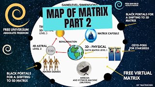 The Soul Trap for Starseeds: Escape the Matrix and Discover Your True Self for Spiritual Awakening