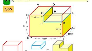 ５年 体積の求め方のくふう