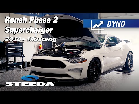 How much HP does a supercharger add to 5.0 Mustang?