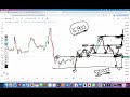 bank nifty opening setup for monday bank nifty channel के बहार निकलने के बाद ही कुछ करेगा