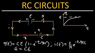 Understanding RC circuits - Physics