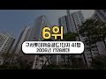 눈물의 부산 아파트 하락률 top7ㅣ부동산 아파트 집값 전망 하락 폭락