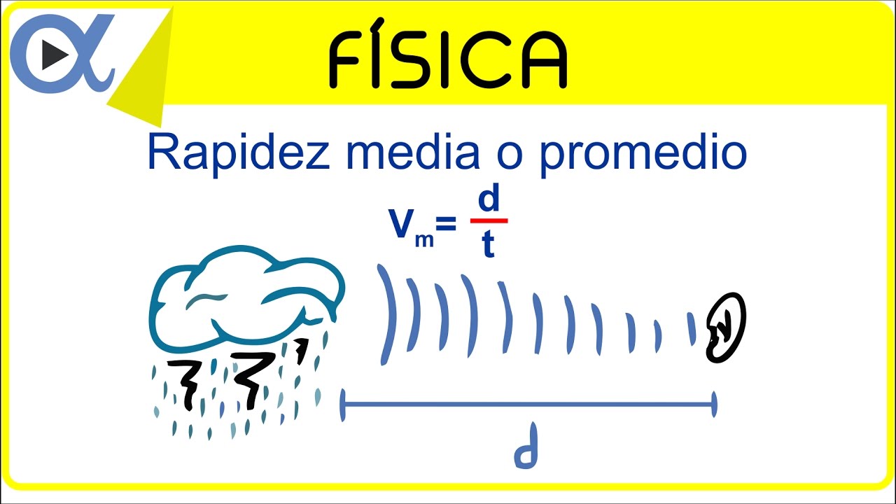 Como Se Saca La Rapidez En Fisica - Ripo