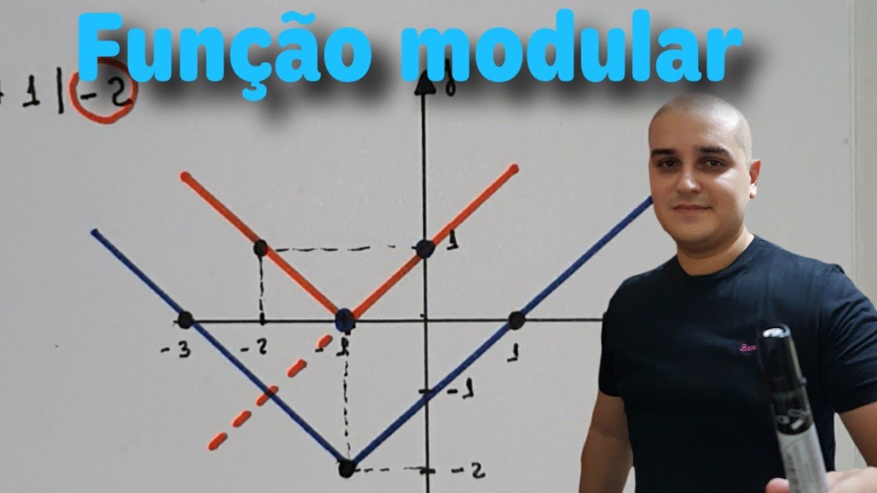 Módulo 09: Função Modular - Gráfico Da Função Modular - Parte II - YouTube