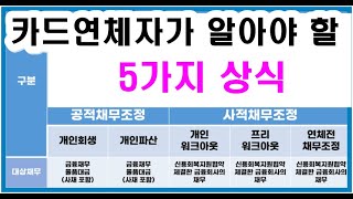 카드연체자가 알아야 할 5가지 상식