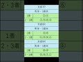 オニゲン競馬　2024 11 17通常予想京都競馬予想　 shorts