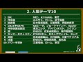 週刊株式ニュース7 特集 6232 自律制御システム研究所 acsl 株式投資の参考に 2021 5 10 月 14 金 12