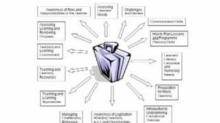 PTLLS Course Overview